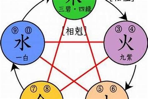 屬水的字|五行属水的字大全 五行属水最旺的字